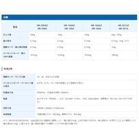校正用分銅内蔵分析用天びん　HR-100AZ＜ひょう量:102g 最少表示:0.1mg＞　エー・アンド・デイ　（直送品）