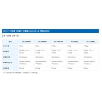 エー・アンド・デイ A&D 防塵・防水台はかり SC-150KAL 1台