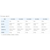 エー・アンド・デイ A&D 防塵・防水台はかり SE-60KBM 1台