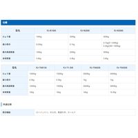 クレーンスケール　FJ-K500i＜ひょう量:500kg 最少表示:0.1kg/0.2kg＞　エー・アンド・デイ　（直送品）