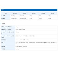 分析用天びん　GH-202（高精度型）＜ひょう量:51g/220g 最少表示:0.01ｍｇ/0.1mg＞　エー・アンド・デイ　（直送品）