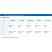 エー・アンド・デイ A&D 防塵・防水台はかり SEー150KAL 1台