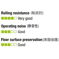 エスコ 60mm キャスター(固定金具・ボールベアリング) EA986HT-71 1個（直送品）