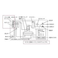 堀場製作所 イオン交換カートリッジ IK-8026-11 1本 2-581-11（直送品）