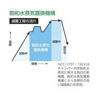 アズワン サイエンスオートクレーブ(16L) NCC-16LV 1台 2-803-01（直送品）