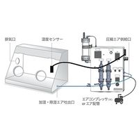 アズワン 湿度コントロールユニット(フィードバック式) 2-8647-01 1台（直送品）