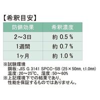 エスエヌディ USーCLEAN 水系防錆剤 スタンダードモデル USBシリーズ (ポリ容器タイプ) USB-102 1個 2-9418-01（直送品）