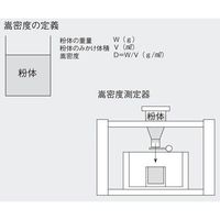 アズワン 嵩密度測定器 1-7642-01 1セット（直送品）