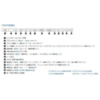 WON ST リニアモーションガイド H15RLーZZー2ー940L 1個（直送品）