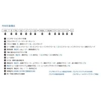 WON ST リニアモーションガイド H15SRーSSー1ー1120L 1個（直送品）