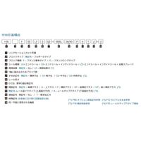 WON ST リニアモーションガイド H25FーZZー1ー2080L 1個（直送品）