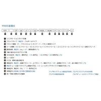 WON ST リニアモーションガイド S15CFーSSー2ー2020L 1個（直送品）