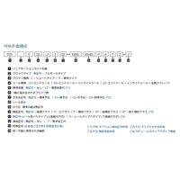 WON ST リニアモーションガイド S25CーZZー2ー1300L 1個（直送品）