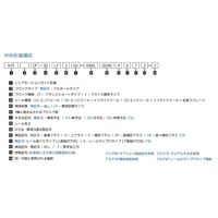 WON ST リニアモーションガイド S25FーSSー1ー2980L 1個（直送品）