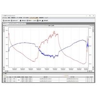 佐藤計量器製作所 温度データロガー記憶計/分離型センサ+ トレサビリティー書類一式(4点セット) SK-L751/SK-L751-2 1個（直送品）