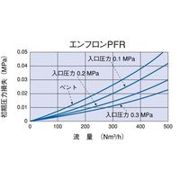 日本ポール エンフロンPFR(10インチ) AB1PFR7WH4 1本 64-5239-04（直送品）