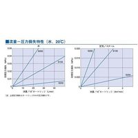日本ポール PSS(ガスケットシールタイプ) 5μ MBS1001S050H5 1本 64-5239-12（直送品）
