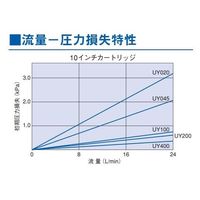 日本ポール プロファイル UP 30インチ(762mm) AB3UY1007WH4 1本 64-5239-26（直送品）