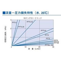 日本ポール ポリファインII PFT 0.25-30US-M7W 480 1本 64-5239-31（直送品）