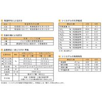 サンユー印刷 シリカゲル スリットアイ お得パック 10g 3500個セット NK-SA10-5 1セット(3500個) 64-9047-02（直送品）