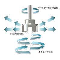 エムレボ・ジャパン 羽根のない撹拌 エムレボ2.0 ボールタービンφ24 小容量撹拌用 BT024PFAS-S08 1本（直送品）