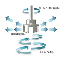 エムレボ・ジャパン 羽根のない撹拌 エムレボ2.0 ボールタービンφ34 小容量撹拌用 BT034PFAS-S08 1本（直送品）