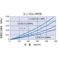日本ポール エンフロンPFR 20インチ AB2PFA7WH4 1本 65-0597-63（直送品）