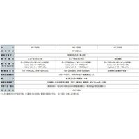理研計器 ポータブルガスモニター H2 NP-1000 1個 64-9698-26（直送品）