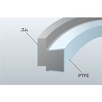ニチアス TOMBO ネジ継手用サニクリーンガスケット 2ー1/2B 20枚入 No.9014-A 1箱(20枚) 64-8309-56（直送品）
