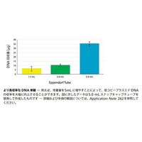 エッペンドルフ エッペンドルフチューブ 5.0mL PCR clean 1パック(200本入) 0030119460 1パック(200本)（直送品）