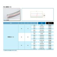コスモ・テック φ38×φ48 PVCブレードホース 1m PVC38 1個 63-1931-52（直送品）