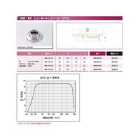 コスモ・テック NW16 コバールガラス ビューポート NW16VPK 1個 63-1932-31（直送品）