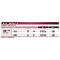 コスモ・テック ICF152 ガスケット 無酸素銅/銀コート 5枚入 ICF152GCUSP 1個(5枚) 63-1933-65（直送品）