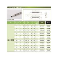 コスモ・テック チューブエンド1/4 フレキ L=1000 TE1/4FXT1000 1個 63-1936-91（直送品）