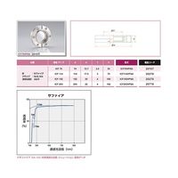 コスモ・テック ICF152 サファイアガラス ビューポート ICF152VPSA 1個 63-1935-41（直送品）