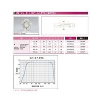 コスモ・テック ICF203 X線遮蔽用鉛ガラス付ビューポート ICF203VPLG 1個 63-1935-57（直送品）