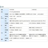 ハンナ インスツルメンツ・ジャパン ポータブルpH/EC/TDS/°C計 HI 991301D 1台 63-2745-08（直送品）