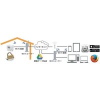 マザーツール あんしんカムII ACC1308F2WHUS 1台 63-6524-56（直送品）
