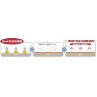 ジェクス Etak 業務用 250mL スプレー容器 12本入り 1989045 1ケース(12本) 63-6542-30（直送品）