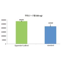 エッペンドルフ ツインテクPCRプレート96LoBind スカート， 緑 0030 129.660 1式(25枚) 63-8461-09（直送品）