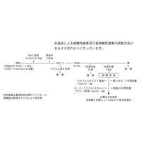 桐山製作所 硝酸性窒素還元カラム一式 JS199-1 1セット 64-1077-09（直送品）