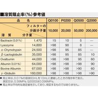 アドバンテック東洋 ウルトラフィルター Q0500 062E 5枚入 30050006 1箱(5枚) 64-1185-22（直送品）