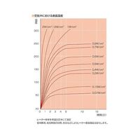 クリーンルーム用リボンヒーター 100V 110W 20mm×1000mm リード線1m CRB100-110-20-1000 1本（直送品）