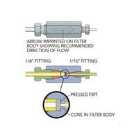 VICI フィルター 2μmフリット付 1/16”ー1/16” 0.75 ZUF1 1個 64-3703-88（直送品）