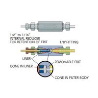 VICI フィルター リムーバブル2μmフリット付 1/16”ー1/16” 0.25 ZUFR1CF 1個 64-3703-95（直送品）