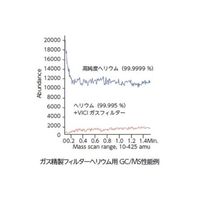 VICI ガス精製フィルター UOP MAT/SEN HE 1/4” P-100-2 1パック(1本) 64-3707-41（直送品）
