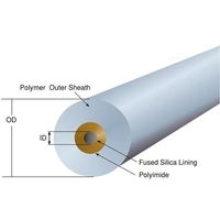 IDEX PEEKSILチュービング 1/32”×150μm×50cm(2pk) 315050 1セット(2個) 64-3953-44（直送品）