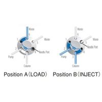 IDEX インジェクションバルブ<PSスイッチ内蔵> 7725i 1個 64-3953-82（直送品）