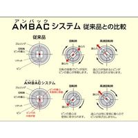 エスコ 1/2”DR インパクトソケットセット(セミディープ薄肉) EA164KE-2A 1セット（直送品）