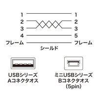 エスコ 5.0m ミニUSBケーブル(AーミニB5pin/2.0対応) EA764AJ-176A 1セット(3個)（直送品）